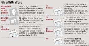gli affitti d'oro del governo